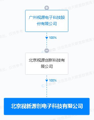視源股份投資新設電子科技公司，拓展集成電路設計與AI軟件應用業務