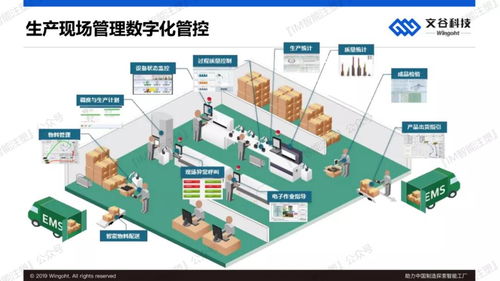 人工智能應用軟件開發 賦能中國制造，探索智能工廠新路徑