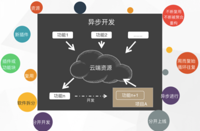 MapGIS 10.2全品類產(chǎn)品發(fā)布 以GIS應(yīng)用服務(wù)云引領(lǐng)軟件開發(fā)新紀元